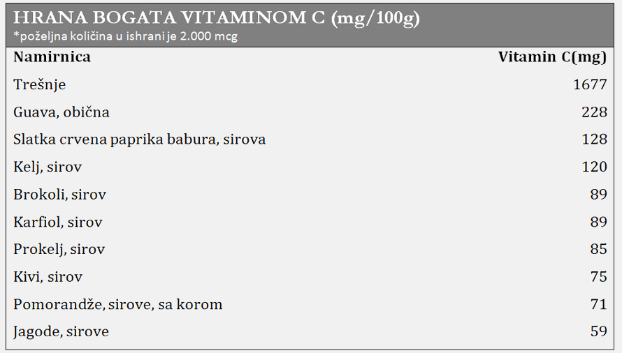 vitamin-c-januar-2017.jpg